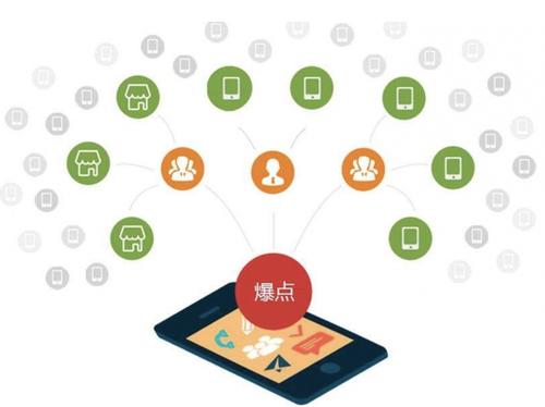 长白为什么越来越多的企业通过软文营销来引流